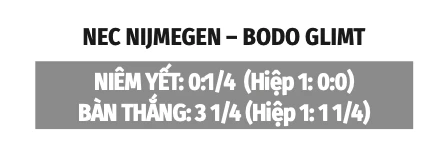 Nhận định bóng đá NEC Nijmegen vs Bodo Glimt, 02h00 ngày 20/8: Khác biệt ở kinh nghiệm