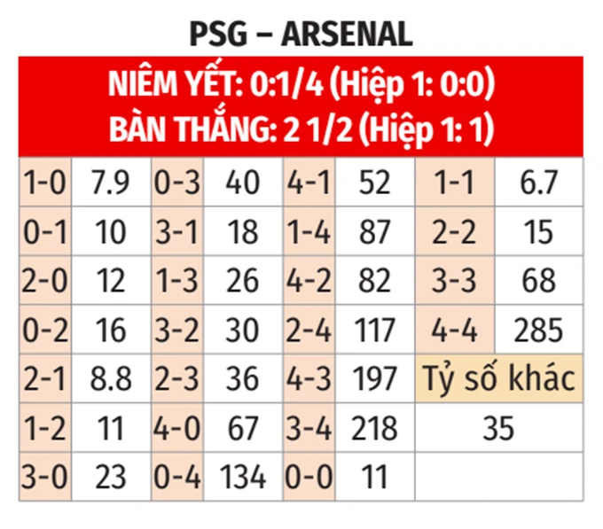 Nhận định bóng đá PSG vs Arsenal, 23h00 ngày 30/5: Lần đầu cho Arsenal hay PSG lại đội vương miện? Nhận định bóng đá PSG vs Arsenal, 23h00 ngày 30/5: Lần đầu cho Arsenal hay PSG lại đội vương miện?
