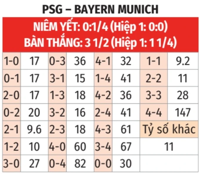 Nhận định bóng đá PSG vs Bayern Munich, 02h00 ngày 29/4: Hẹn gặp ở Munich Nhận định bóng đá PSG vs Bayern Munich, 02h00 ngày 29/4: Hẹn gặp ở Munich