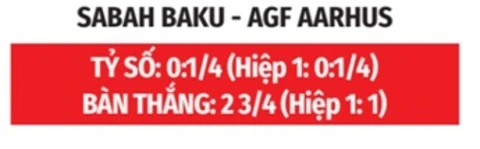 Nhận định bóng đá Sabah Baku vs Aarhus, 23h00 ngày 11/8: Đội khách từ hòa đến thắng Nhận định bóng đá Sabah Baku vs Aarhus, 23h00 ngày 11/8: Đội khách từ hòa đến thắng