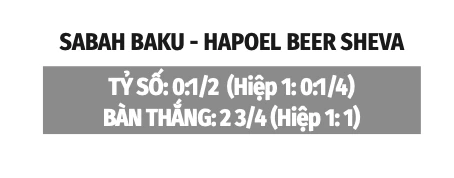 Nhận định bóng đá Sabah Baku vs Hapoel Beer Sheva, 23h45 ngày 25/8: Hapoel Beer Sheva giành vé Nhận định bóng đá Sabah Baku vs Hapoel Beer Sheva, 23h45 ngày 25/8: Hapoel Beer Sheva giành vé