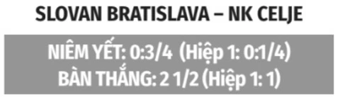 Nhận định bóng đá Slovan Bratislava vs Celje, 02h00 ngày 20/8: Cân sức cân tài Nhận định bóng đá Slovan Bratislava vs Celje, 02h00 ngày 20/8: Cân sức cân tài