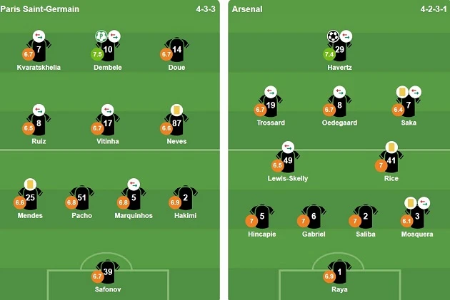 PSG khuất phục Arsenal trên chấm luân lưu để vô địch Champions League PSG khuất phục Arsenal trên chấm luân lưu để vô địch Champions League