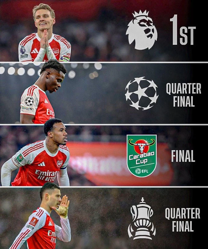 Sau vòng 1/8, ai là ứng viên số một cho chức vô địch Champions League? Sau vòng 1/8, ai là ứng viên số một cho chức vô địch Champions League?