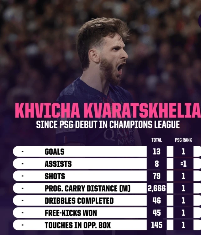 Sự toàn diện của Kvaratskhelia thách thức Arsenal Sự toàn diện của Kvaratskhelia thách thức Arsenal