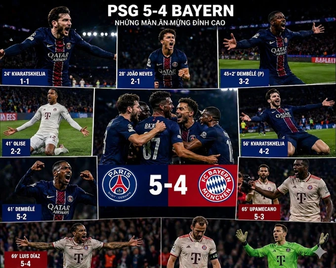 Tại sao Premier League không thể tạo ra sự phấn khích như PSG và Bayern? Tại sao Premier League không thể tạo ra sự phấn khích như PSG và Bayern?