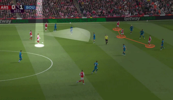 Vì sao Arsenal bế tắc trong tấn công? Vì sao Arsenal bế tắc trong tấn công?