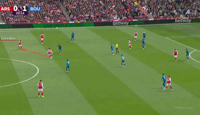 Vì sao Arsenal bế tắc trong tấn công? Vì sao Arsenal bế tắc trong tấn công?