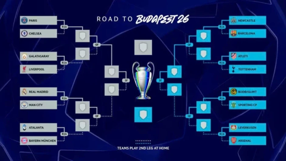 Vì sao có sự lệch cân giữa hai nhánh đấu vòng 1/8 Champions League? Vì sao có sự lệch cân giữa hai nhánh đấu vòng 1/8 Champions League?