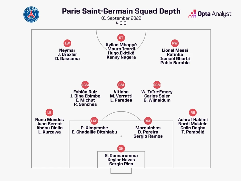Vitinha đập tan hoài nghi để trở thành biểu tượng mới của PSG