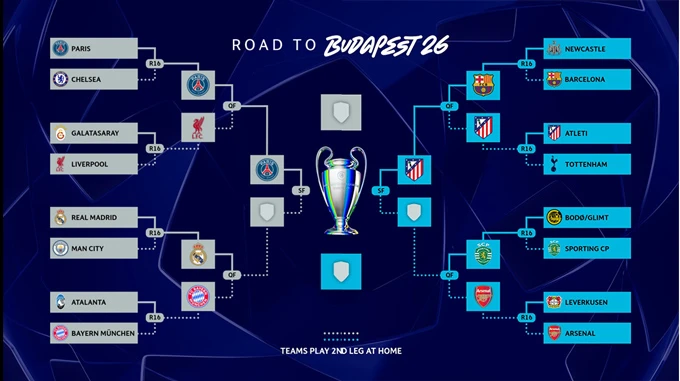 Xác định 2 đội đầu tiên vào bán kết Champions League 2025/26 Xác định 2 đội đầu tiên vào bán kết Champions League 2025/26