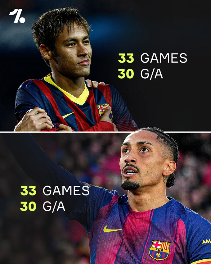 Yamal qua mặt Mbappe, Lewandowski vượt Messi và Raphinha sánh vai Neymar