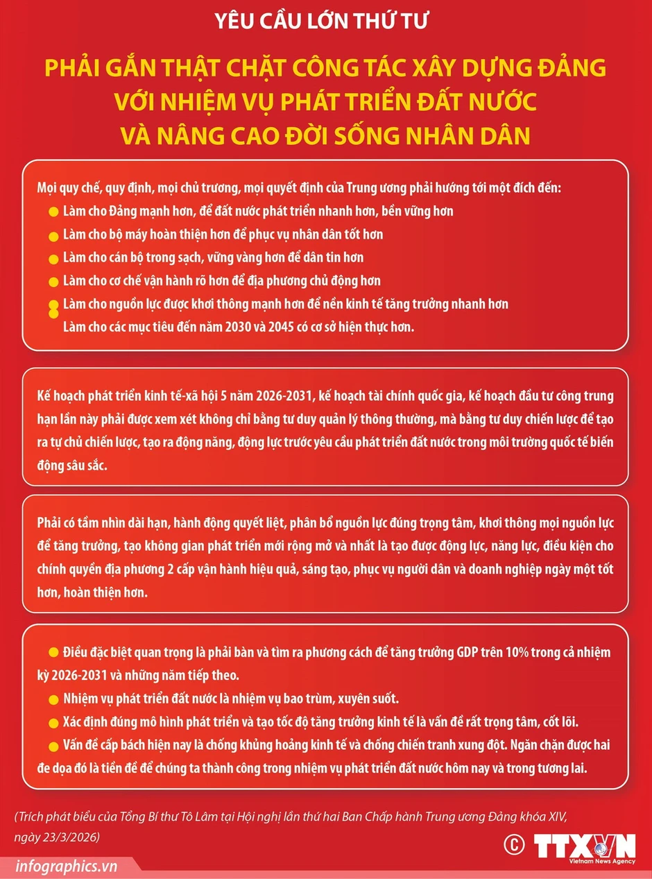 [Infographic] 4 yêu cầu của Tổng Bí thư với Hội nghị lần 2 Ban Chấp hành Trung ương Đảng khóa XIV