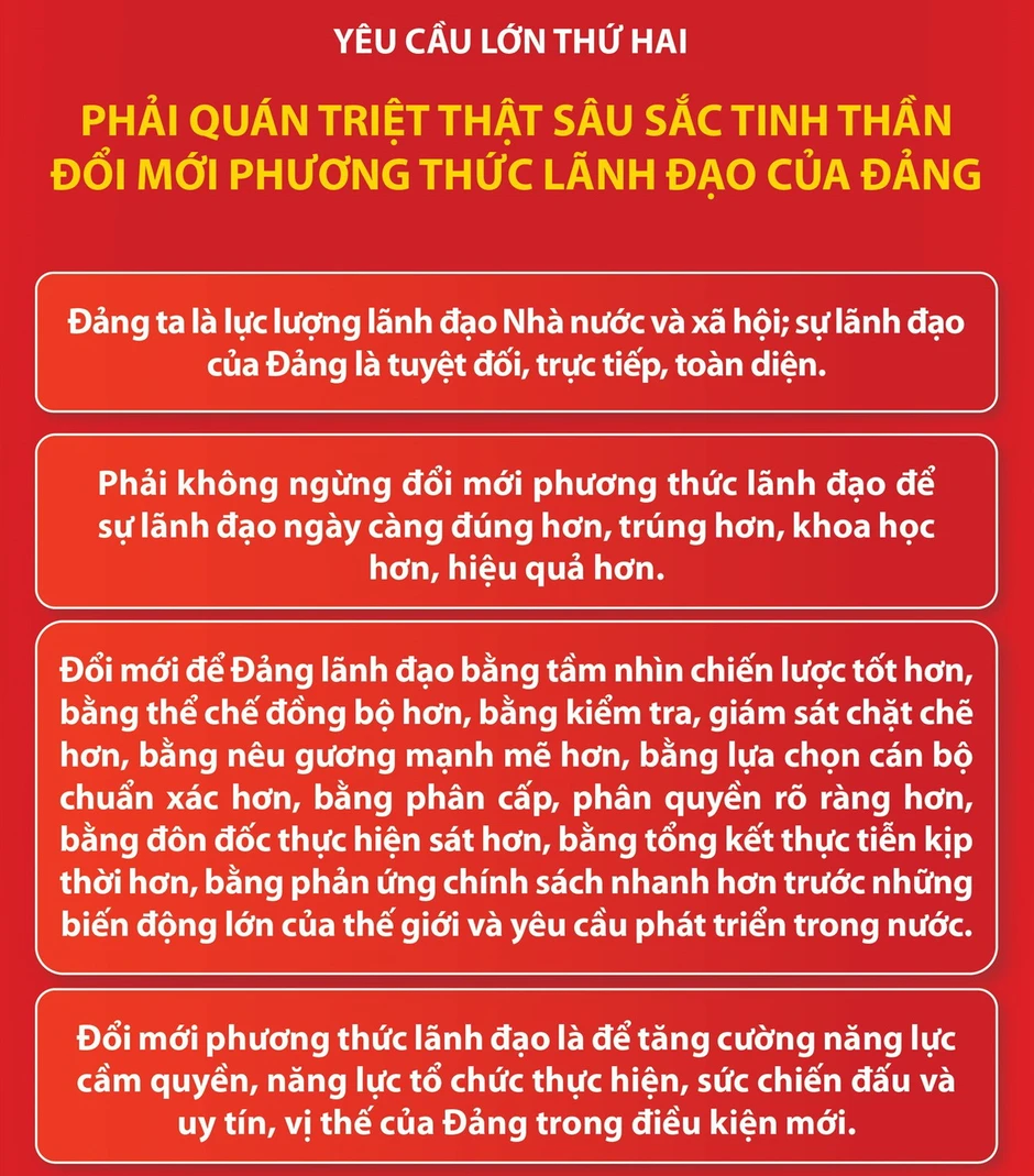 [Infographic] 4 yêu cầu của Tổng Bí thư với Hội nghị lần 2 Ban Chấp hành Trung ương Đảng khóa XIV