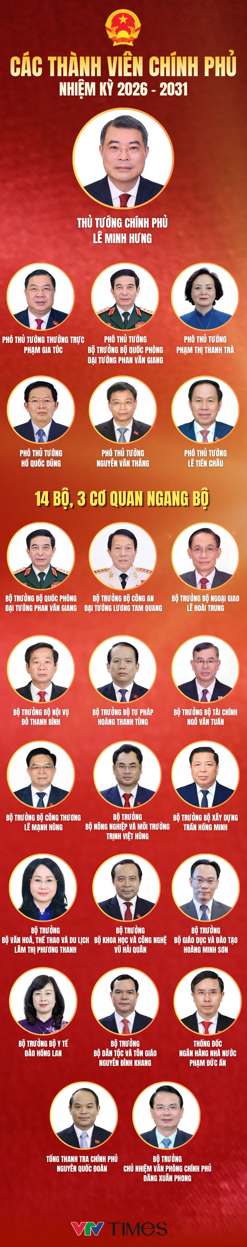 [Infographic] Bộ máy Chính phủ nhiệm kỳ 2026-2031