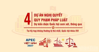 [Infographic] Bốn dự án nghị quyết quy phạm pháp luật dự kiến được xem xét, thông qua tại Kỳ họp không thường lệ thứ nhất, Quốc hội khóa XVI