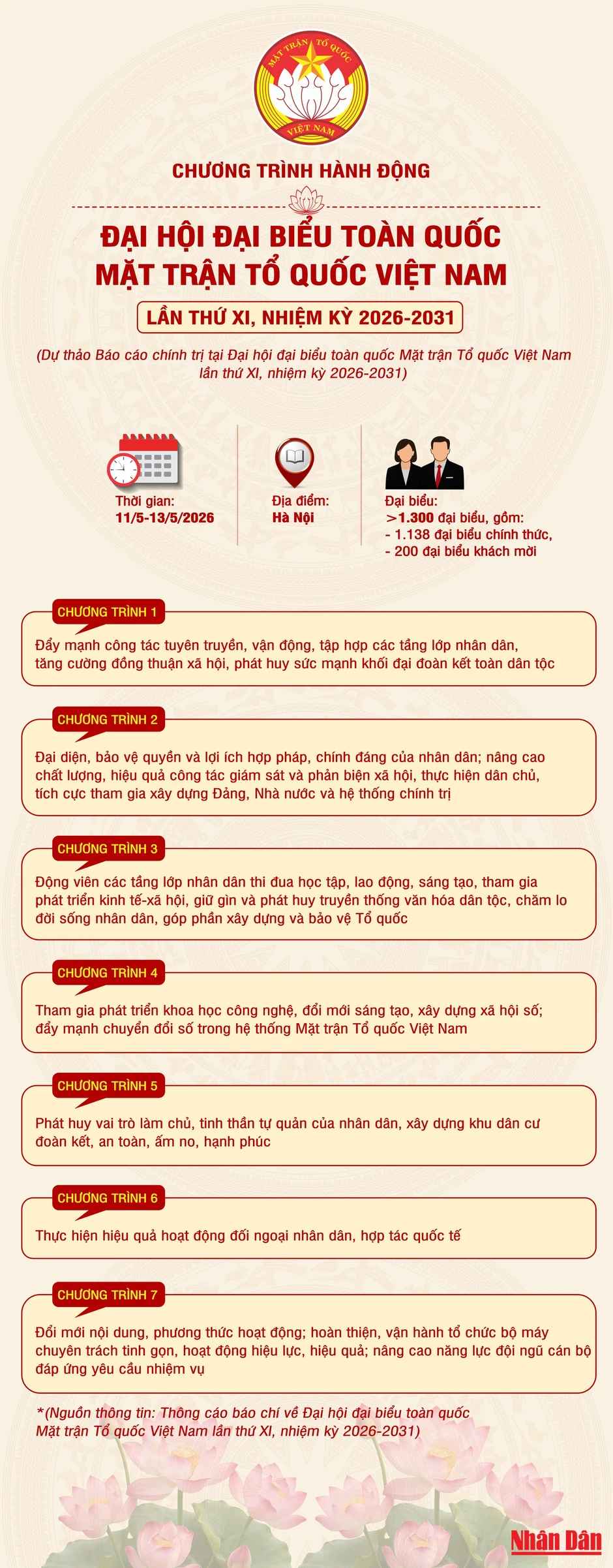 [Infographic] Chương trình hành động Đại hội đại biểu toàn quốc Mặt trận Tổ quốc Việt Nam lần thứ XI, nhiệm kỳ 2026-2031