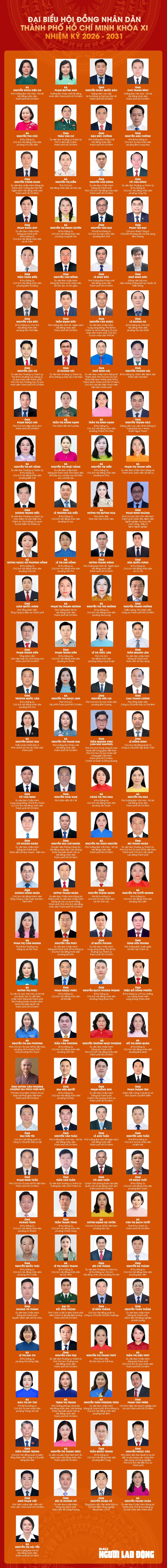 [Infographic] Danh sách 125 người trúng cử Đại biểu HĐND TPHCM khóa XI, nhiệm kỳ 2026 - 2031