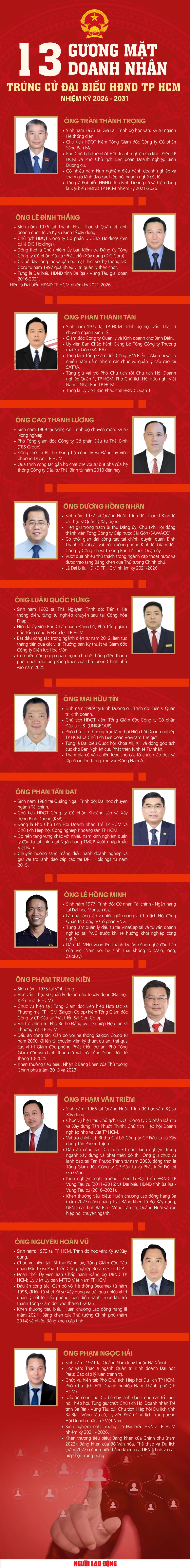 [Infographic] Danh sách những doanh nhân trúng cử Đại biểu HĐND TPHCM nhiệm kỳ 2026 – 2031