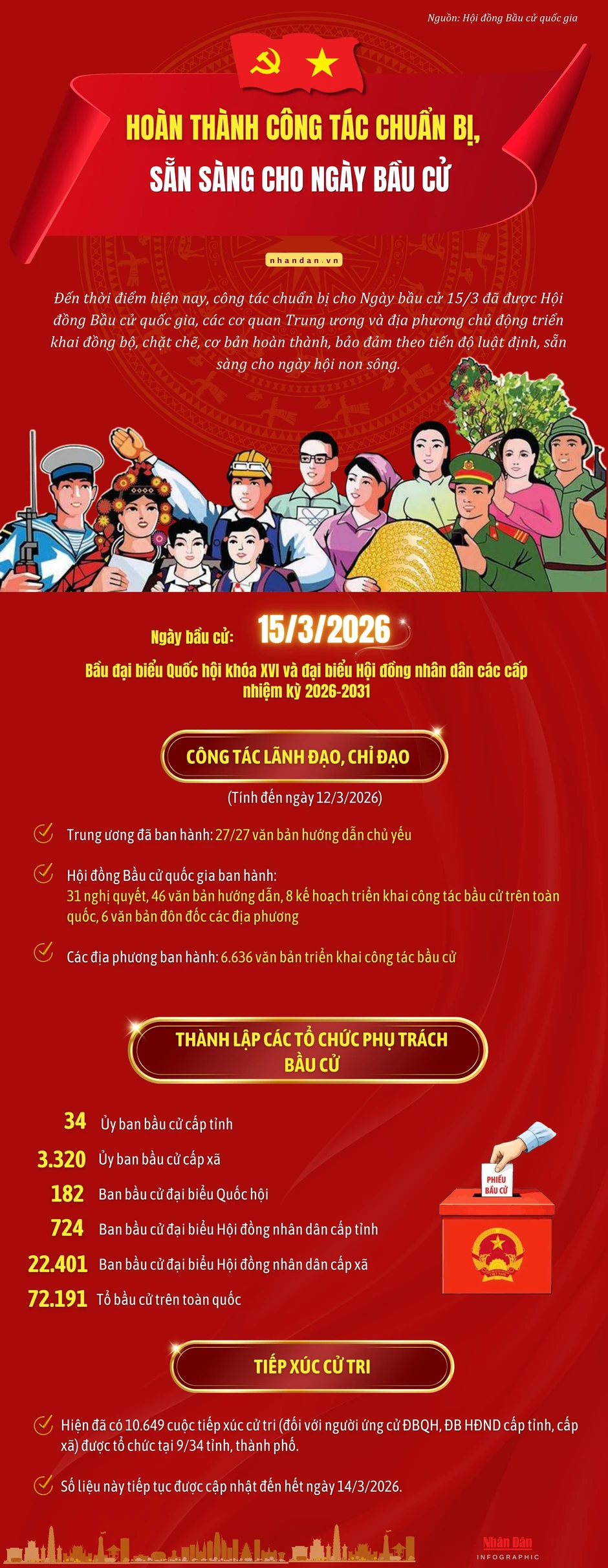 [Infographic] Hoàn thành công tác chuẩn bị, sẵn sàng cho Ngày bầu cử