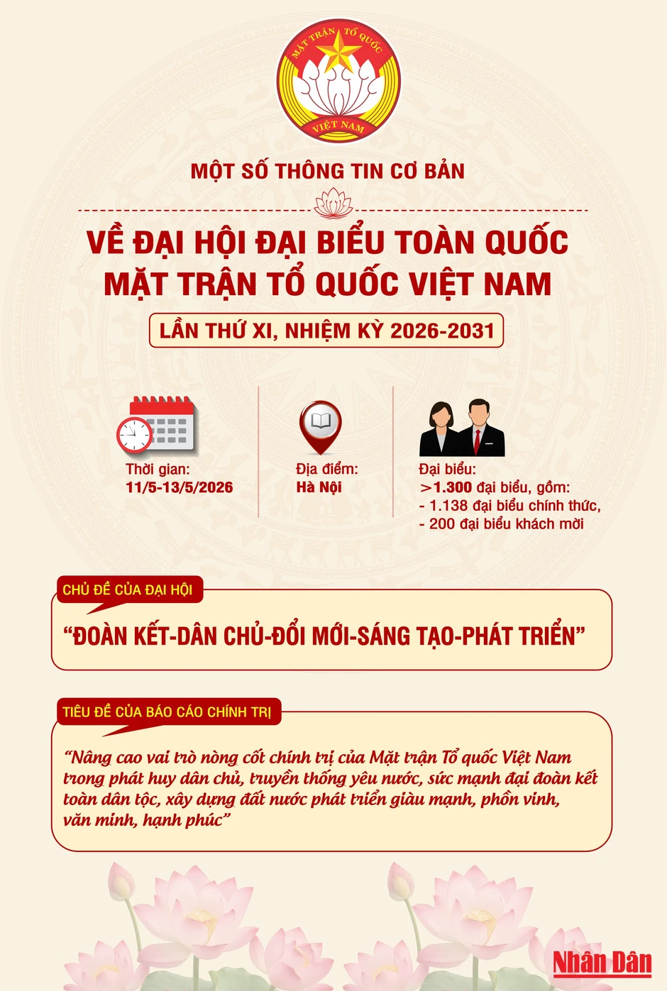 [Infographic] Một số thông tin cơ bản về Đại hội đại biểu toàn quốc Mặt trận Tổ quốc Việt Nam lần thứ XI, nhiệm kỳ 2026-2031