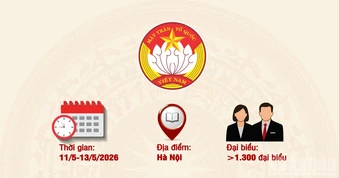 [Infographic] Một số thông tin cơ bản về Đại hội đại biểu toàn quốc Mặt trận Tổ quốc Việt Nam lần thứ XI, nhiệm kỳ 2026-2031