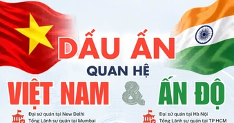 [Infographic] - Những dấu ấn quan trọng trong quan hệ Việt Nam - Ấn Độ