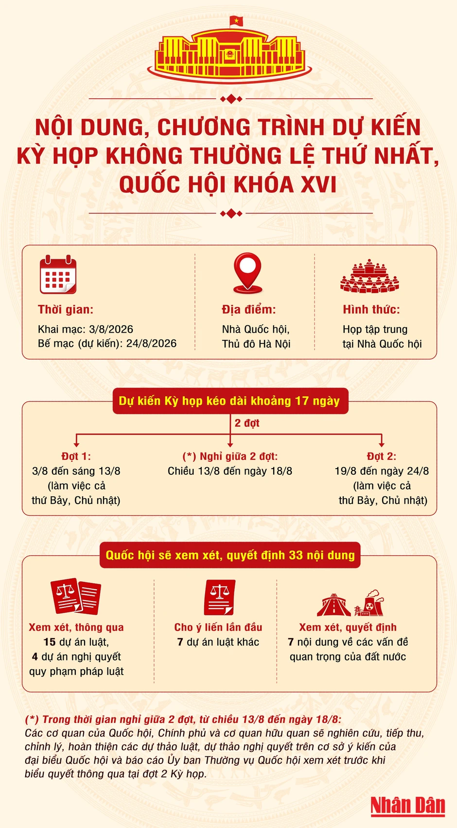 [Infographic] Nội dung, chương trình dự kiến Kỳ họp không thường lệ thứ nhất, Quốc hội khóa XVI