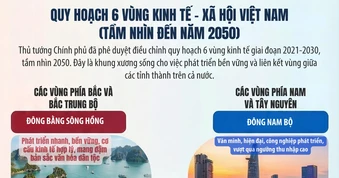 [Infographic] Thủ tướng Chính phủ phê duyệt điều chỉnh Quy hoạch 6 Vùng thời kỳ 2021-2030, tầm nhìn đến 2050