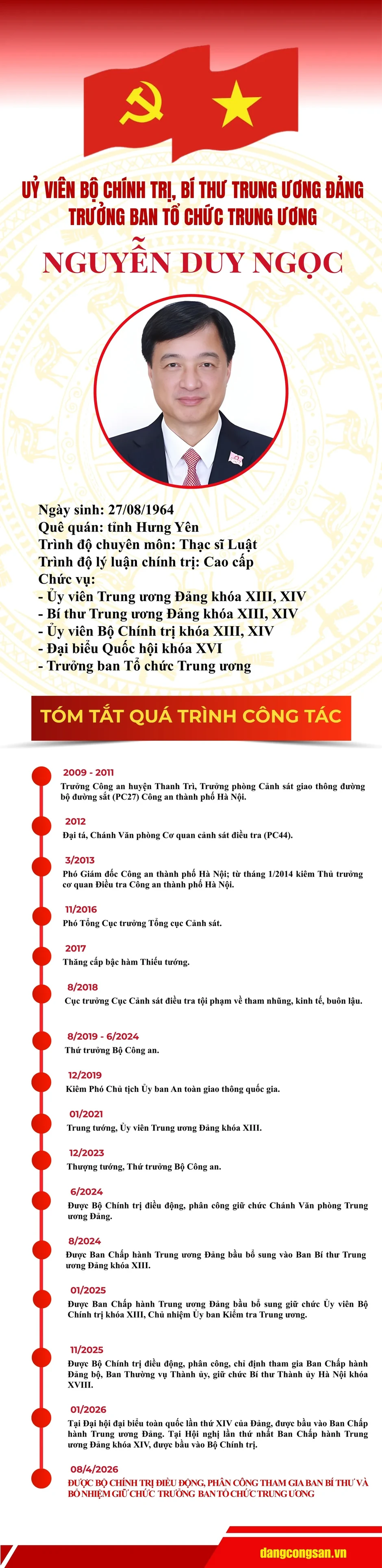 [Infographic] Tiểu sử tóm tắt Trưởng ban Tổ chức Trung ương Nguyễn Duy Ngọc