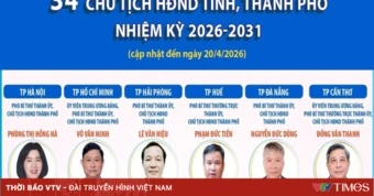 [Infographics] Thông tin về 34 Chủ tịch HĐND tỉnh, thành phố nhiệm kỳ 2026-2031