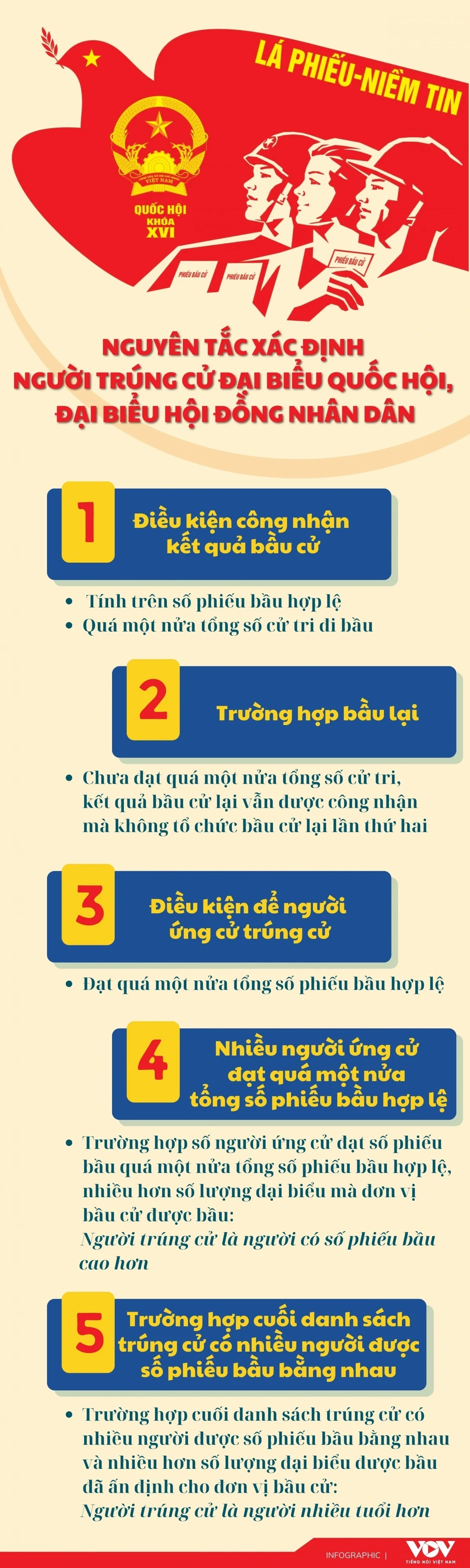 "Hai ứng cử viên có cùng số phiếu, ai sẽ trúng cử?" "Hai ứng cử viên có cùng số phiếu, ai sẽ trúng cử?"