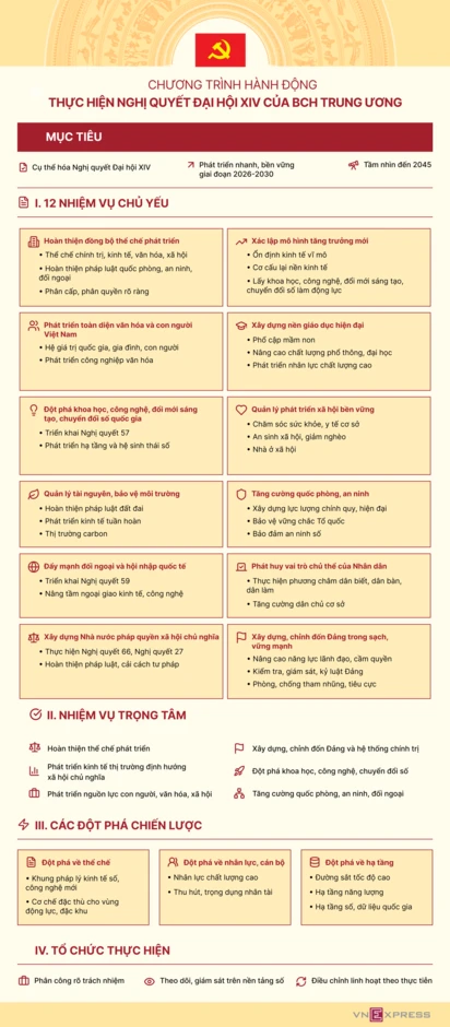 12 nhiệm vụ trọng tâm thực hiện Nghị quyết Đại hội Đảng 14 - Báo TinVina 12 nhiệm vụ trọng tâm thực hiện Nghị quyết Đại hội Đảng 14 - Báo TinVina