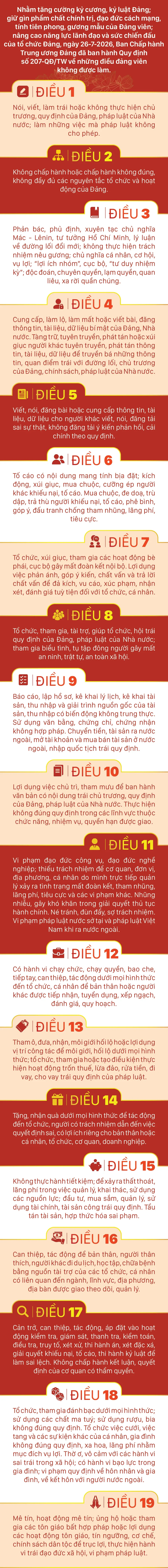 19 điều Đảng viên không được làm