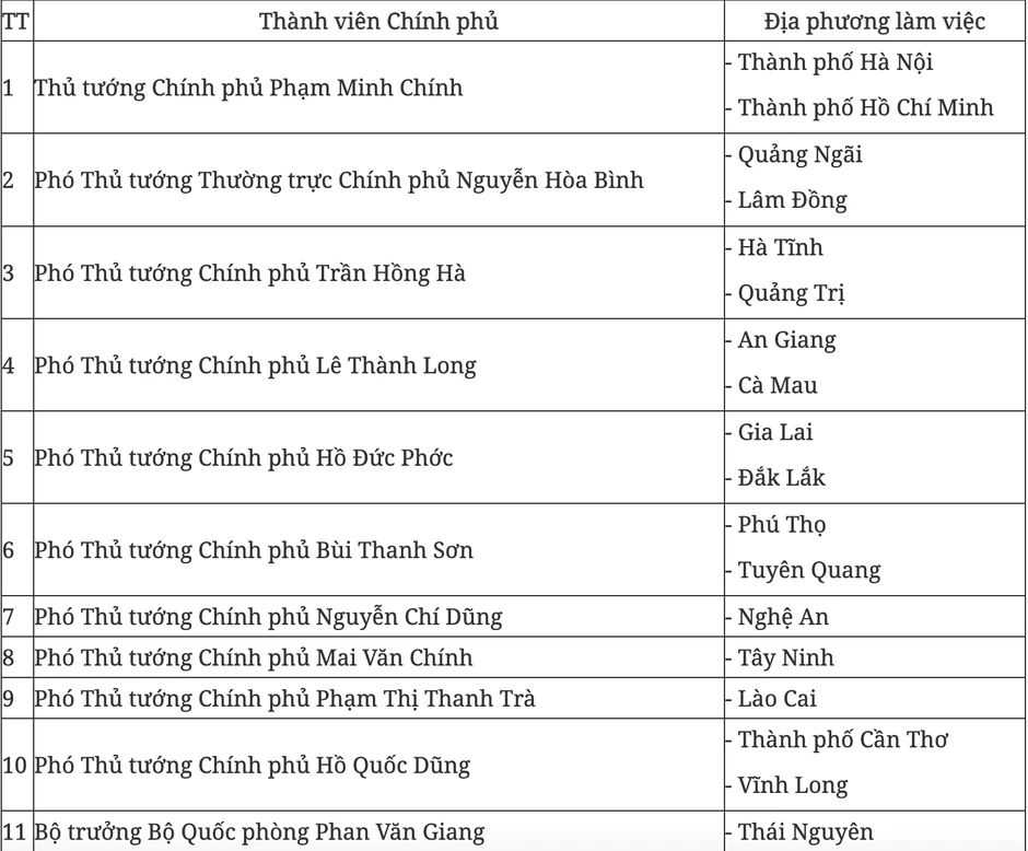 27 thành viên Chính phủ sắp về làm việc với 34 tỉnh, thành 27 thành viên Chính phủ sắp về làm việc với 34 tỉnh, thành