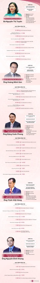 5 nhân sự lãnh đạo mới thuộc Chính phủ - Báo TinVina 5 nhân sự lãnh đạo mới thuộc Chính phủ - Báo TinVina