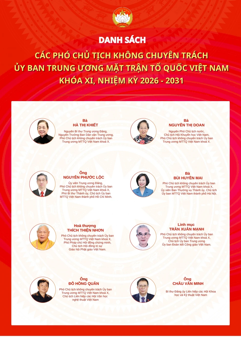 8 Phó Chủ tịch không chuyên trách Ủy ban Trung ương MTTQ Việt Nam khóa XI