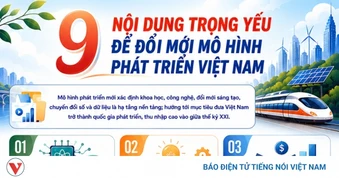 9 nội dung trọng yếu đổi mới mô hình phát triển Việt Nam