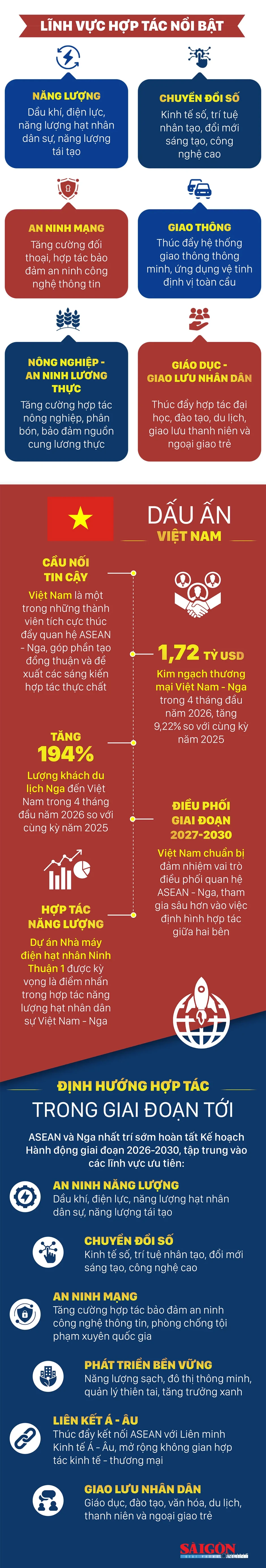ASEAN - NGA: 35 năm gắn kết vì hòa bình, ổn định và phát triển
