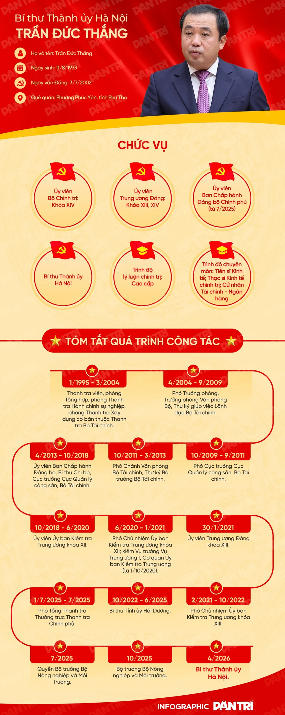 Ba lời hứa của tân Bí thư Thành ủy Hà Nội Trần Đức Thắng Ba lời hứa của tân Bí thư Thành ủy Hà Nội Trần Đức Thắng