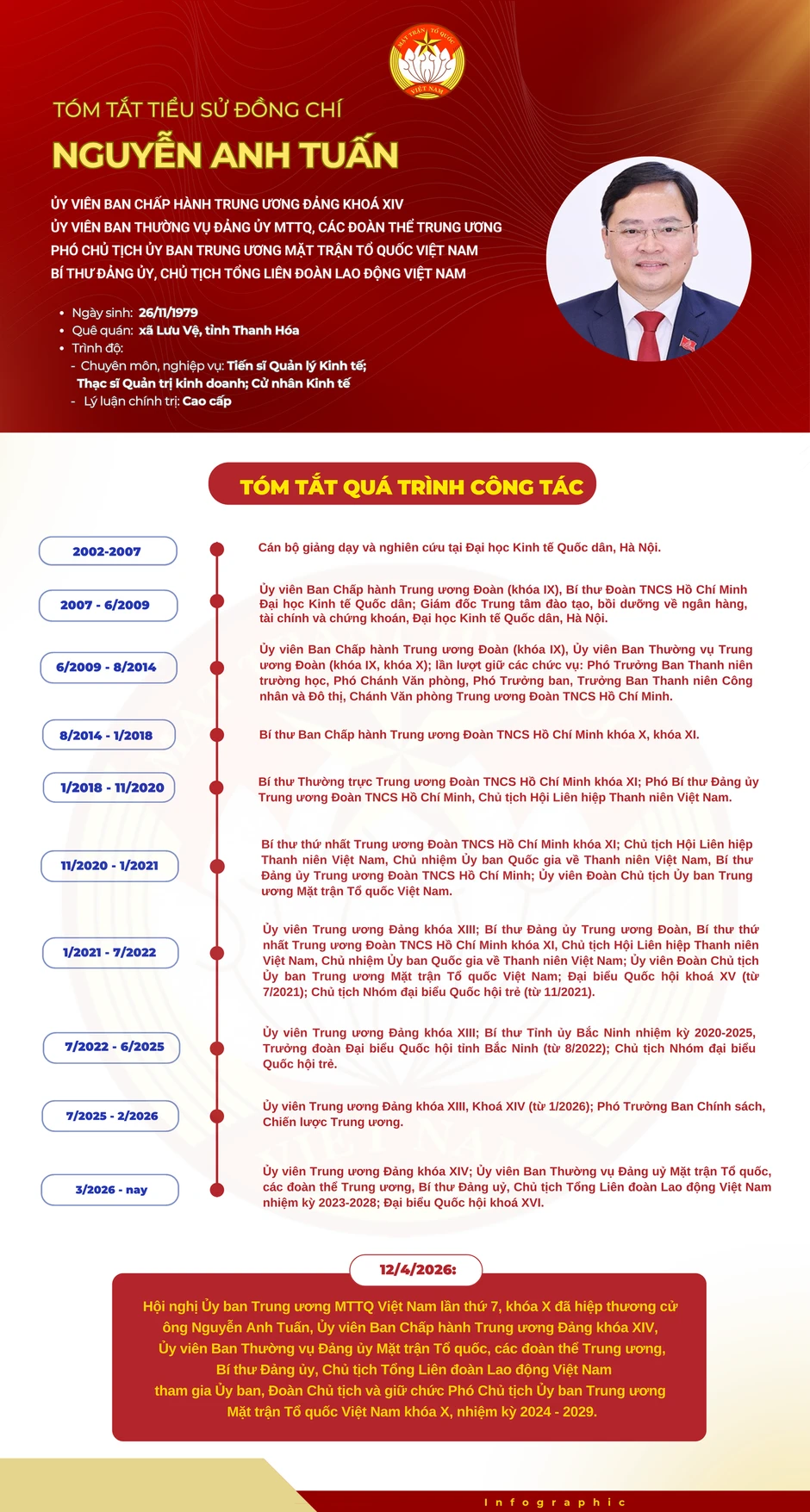 Ba Ủy viên Trung ương Đảng giữ chức Phó Chủ tịch Ủy ban Trung ương MTTQ Việt Nam