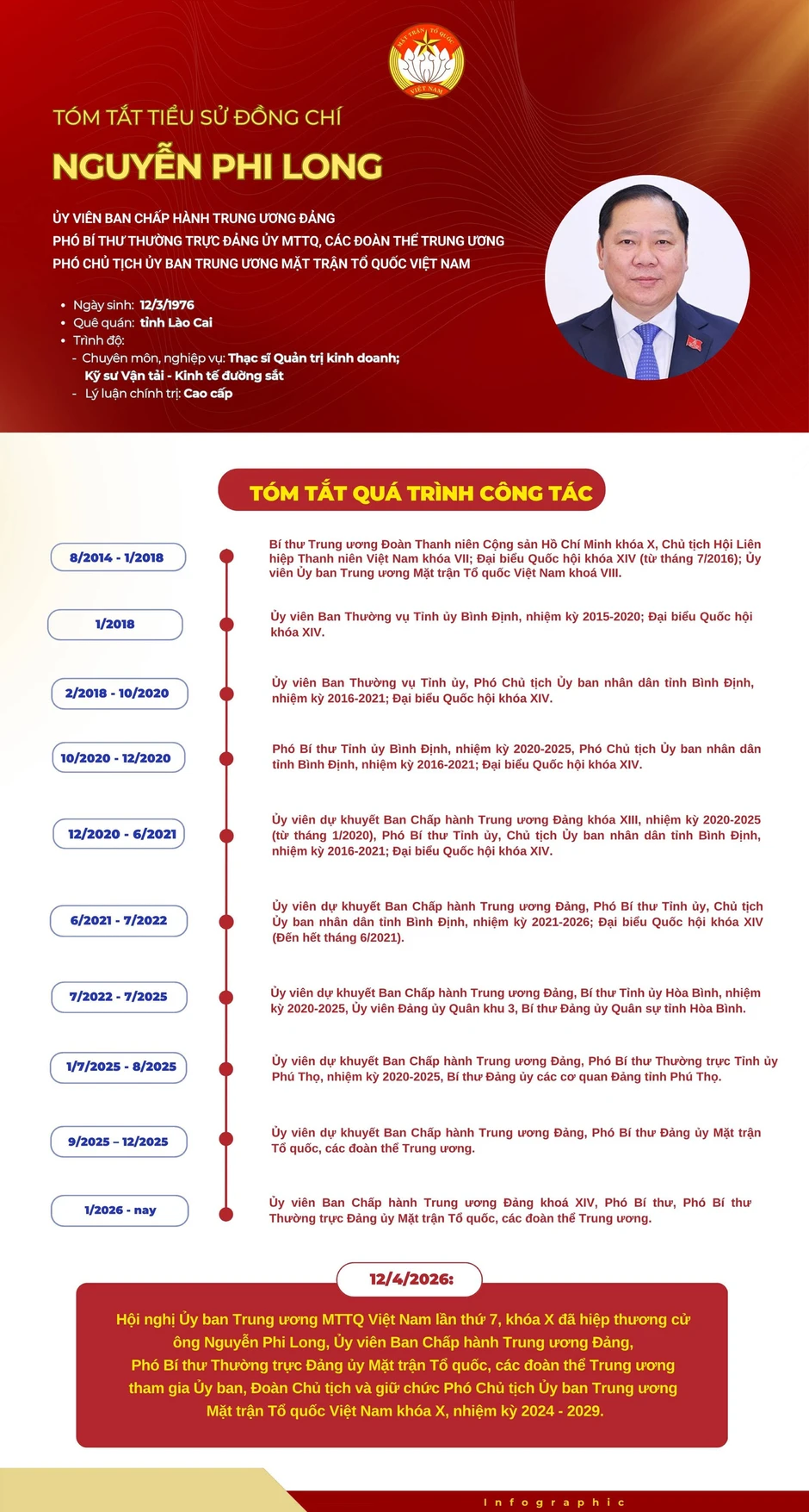 Ba Ủy viên Trung ương Đảng giữ chức Phó Chủ tịch Ủy ban Trung ương MTTQ Việt Nam