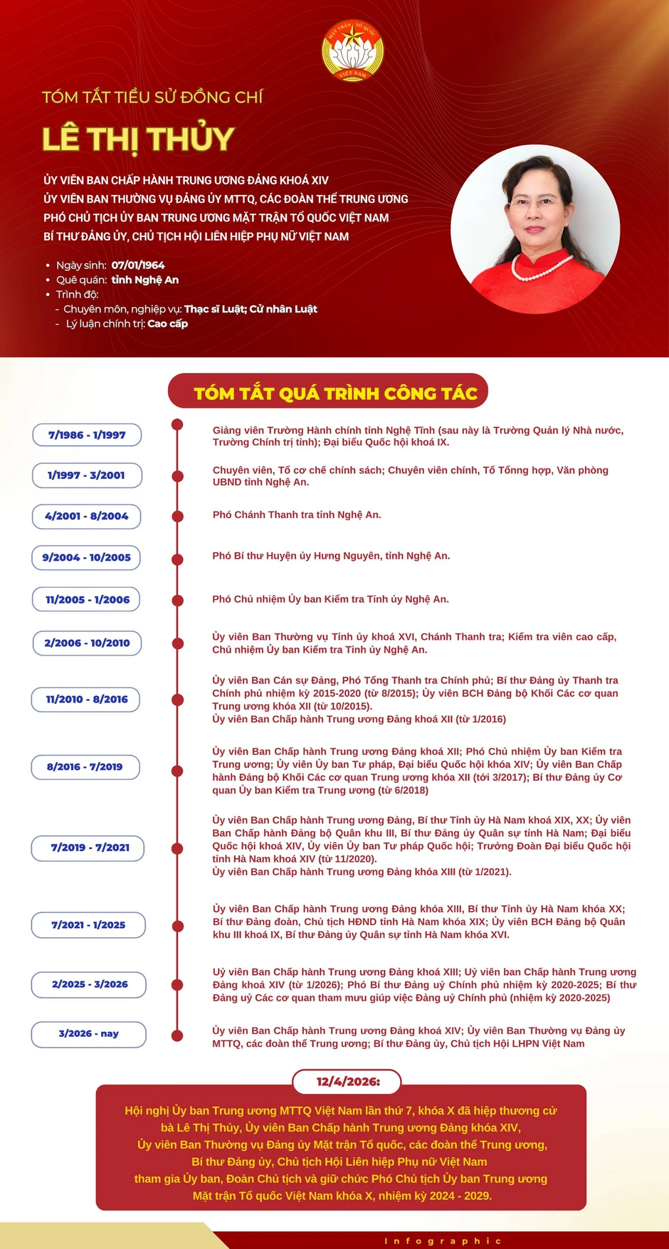 Ba Ủy viên Trung ương Đảng giữ chức Phó Chủ tịch Ủy ban Trung ương MTTQ Việt Nam