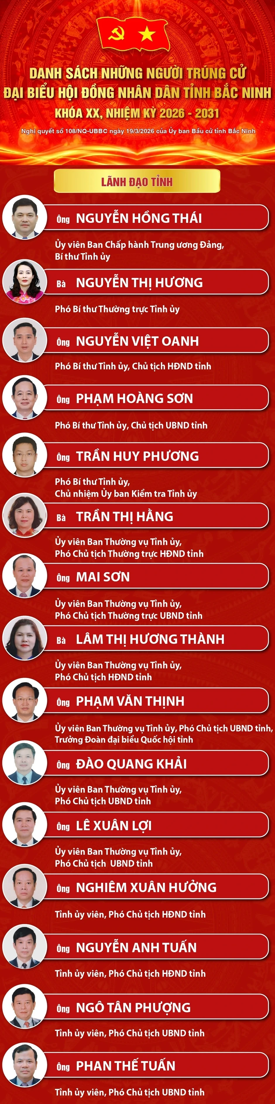 Bắc Ninh công bố danh sách 85 người trúng cử đại biểu HĐND tỉnh khóa XX