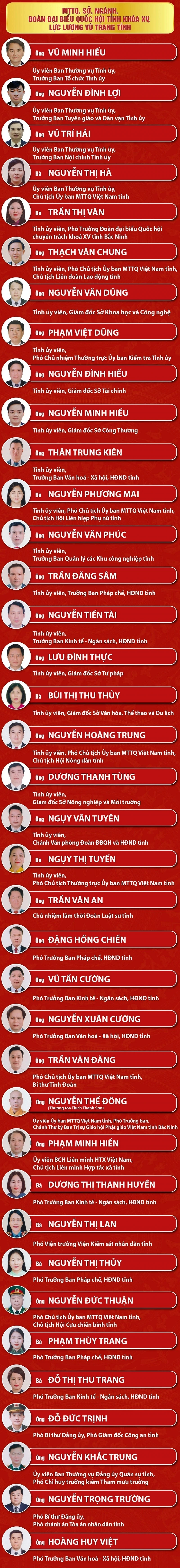 Bắc Ninh công bố danh sách 85 người trúng cử đại biểu HĐND tỉnh khóa XX
