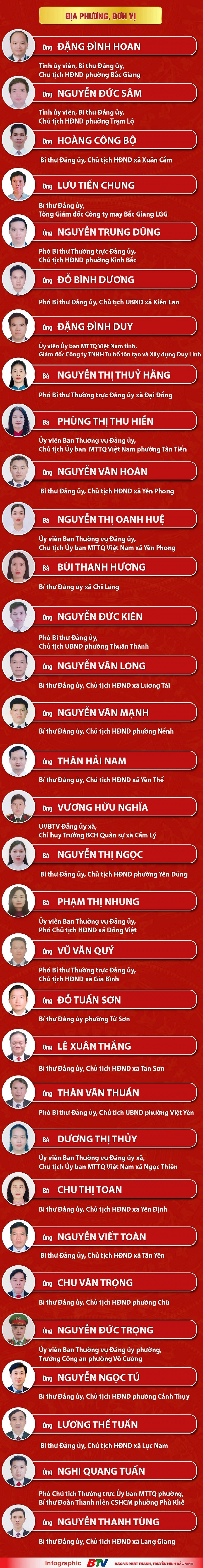 Bắc Ninh công bố danh sách 85 người trúng cử đại biểu HĐND tỉnh khóa XX
