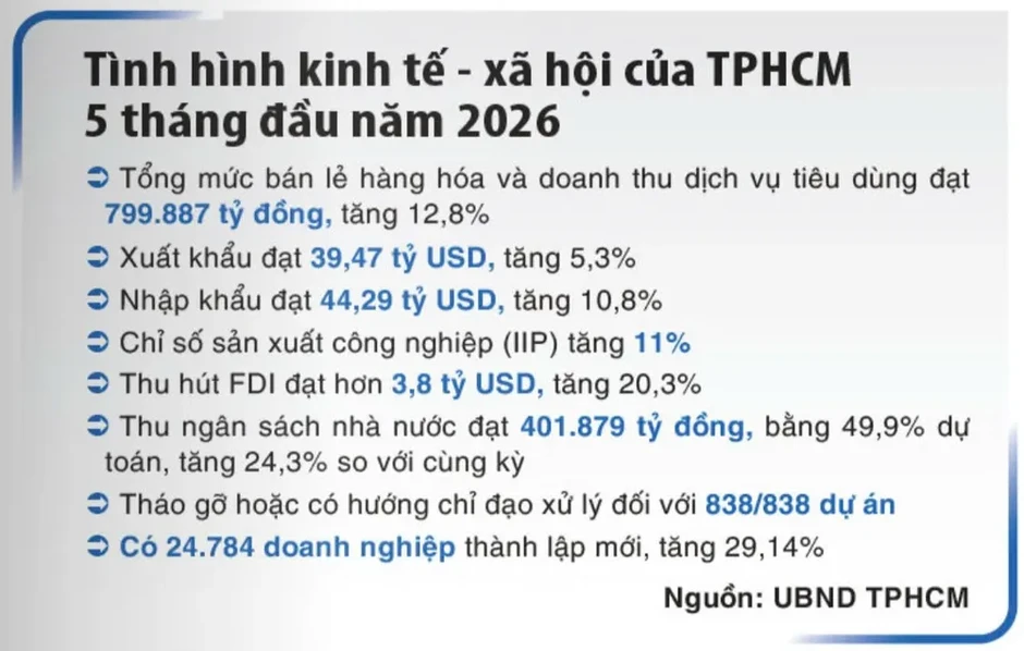 Bài 4: Khơi thông nguồn lực, nâng cao chất lượng sống Bài 4: Khơi thông nguồn lực, nâng cao chất lượng sống