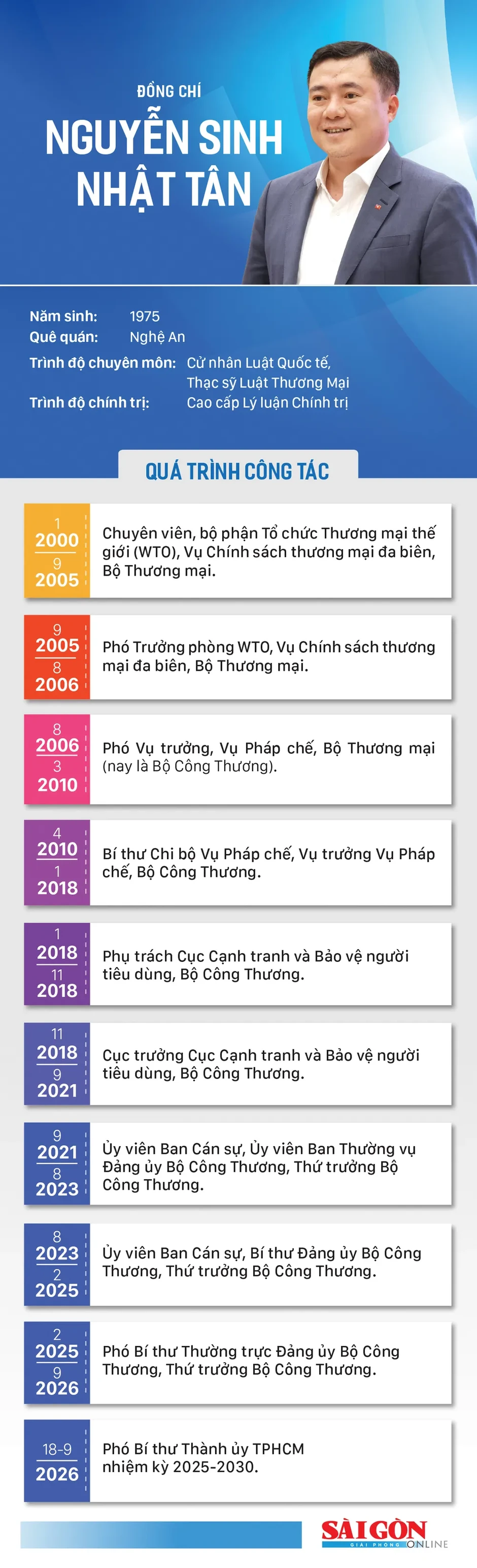 Ban Chấp hành Đảng bộ TPHCM chúc mừng tân Phó Bí thư Thành ủy TPHCM Nguyễn Sinh Nhật Tân Ban Chấp hành Đảng bộ TPHCM chúc mừng tân Phó Bí thư Thành ủy TPHCM Nguyễn Sinh Nhật Tân