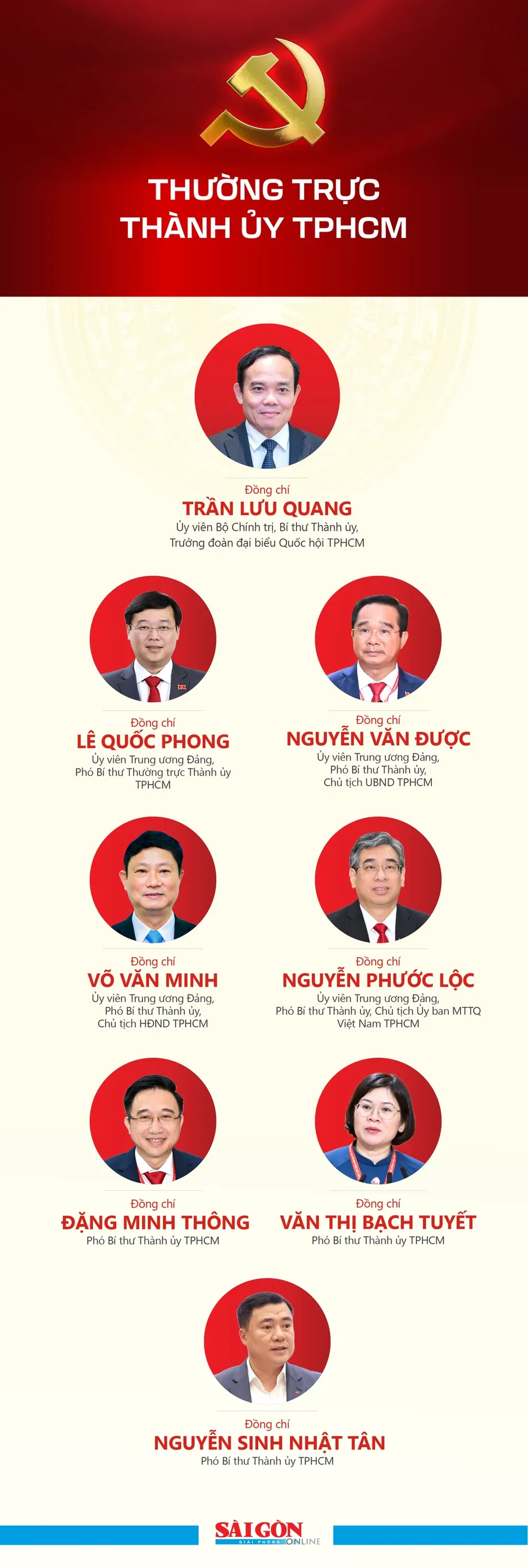 Ban Chấp hành Đảng bộ TPHCM chúc mừng tân Phó Bí thư Thành ủy TPHCM Nguyễn Sinh Nhật Tân Ban Chấp hành Đảng bộ TPHCM chúc mừng tân Phó Bí thư Thành ủy TPHCM Nguyễn Sinh Nhật Tân