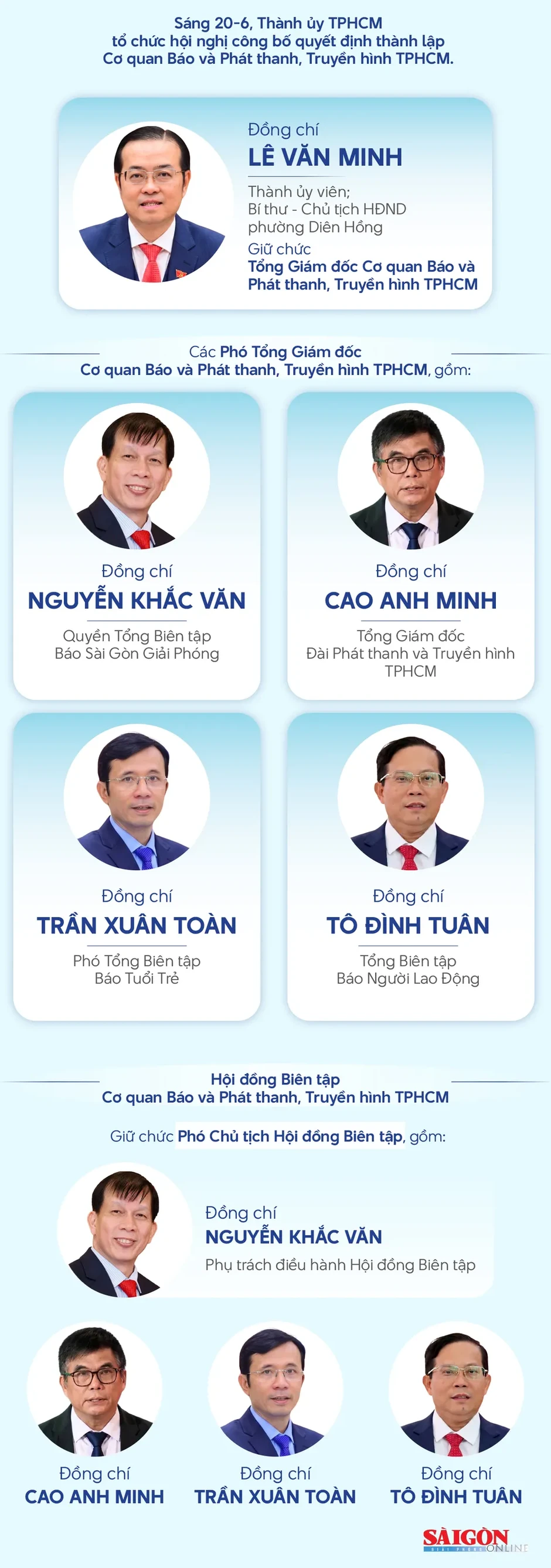 Ban lãnh đạo Cơ quan Báo và Phát thanh, Truyền hình TPHCM Ban lãnh đạo Cơ quan Báo và Phát thanh, Truyền hình TPHCM